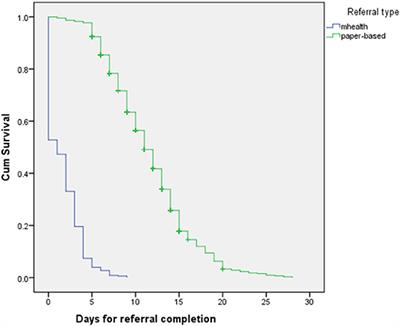 Use of mHealth Solutions for Improving Access to Adolescents' Sexual and Reproductive Health Services in Resource-Limited Settings: Lessons From Zimbabwe